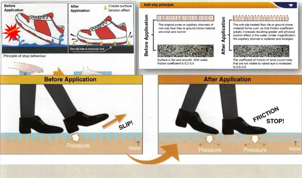 Anti Slip Floor Treatment