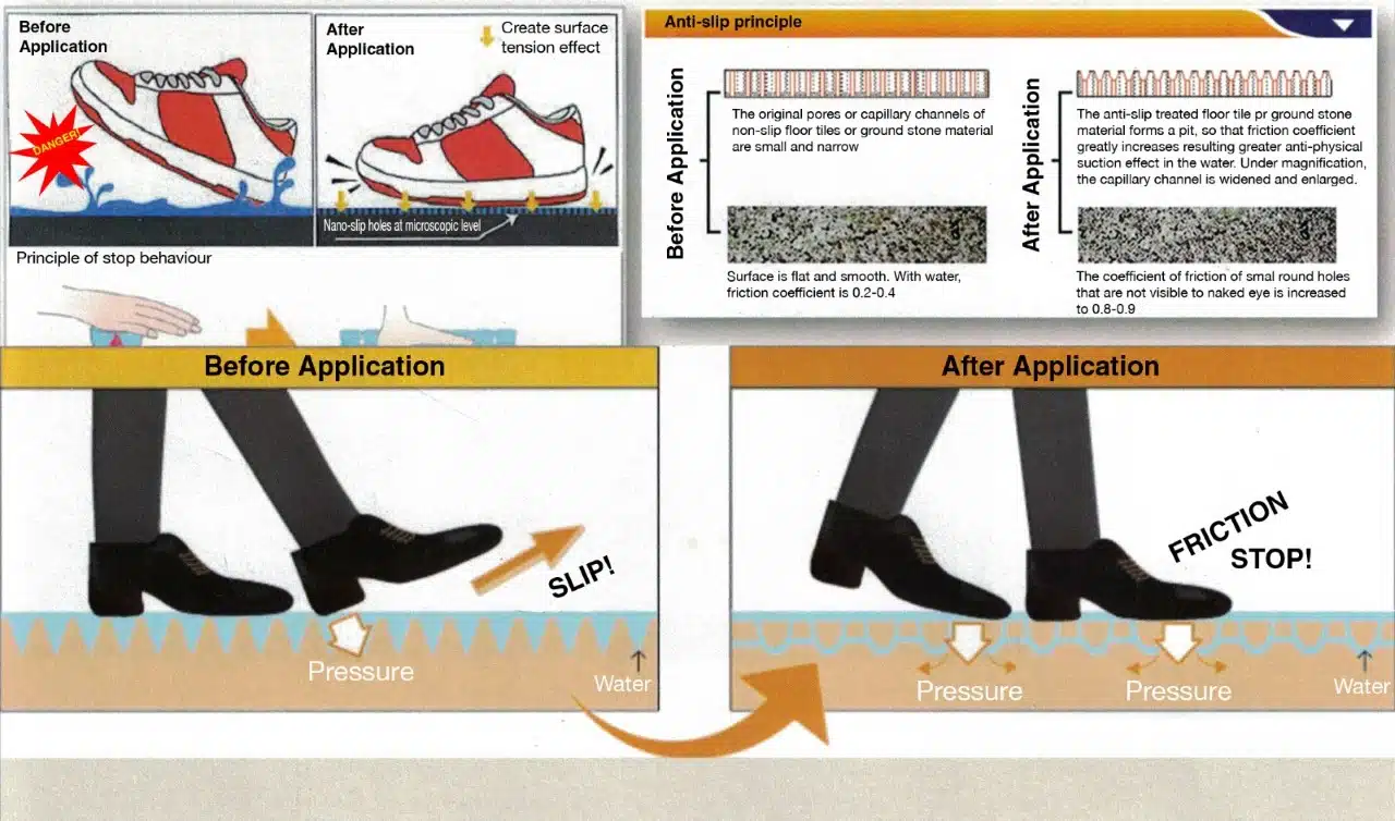 Invisible Anti-Slip Floor Effect