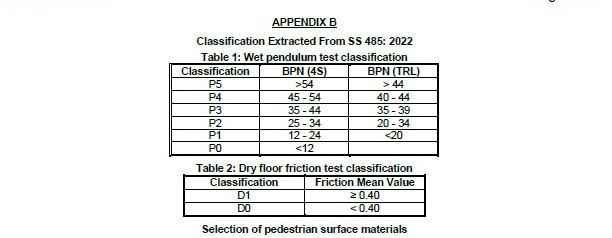 Dry & Wet Pendulum, Slip Resistance Test Table