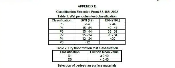 Dry & Wet Pendulum, Slip Resistance Test Table